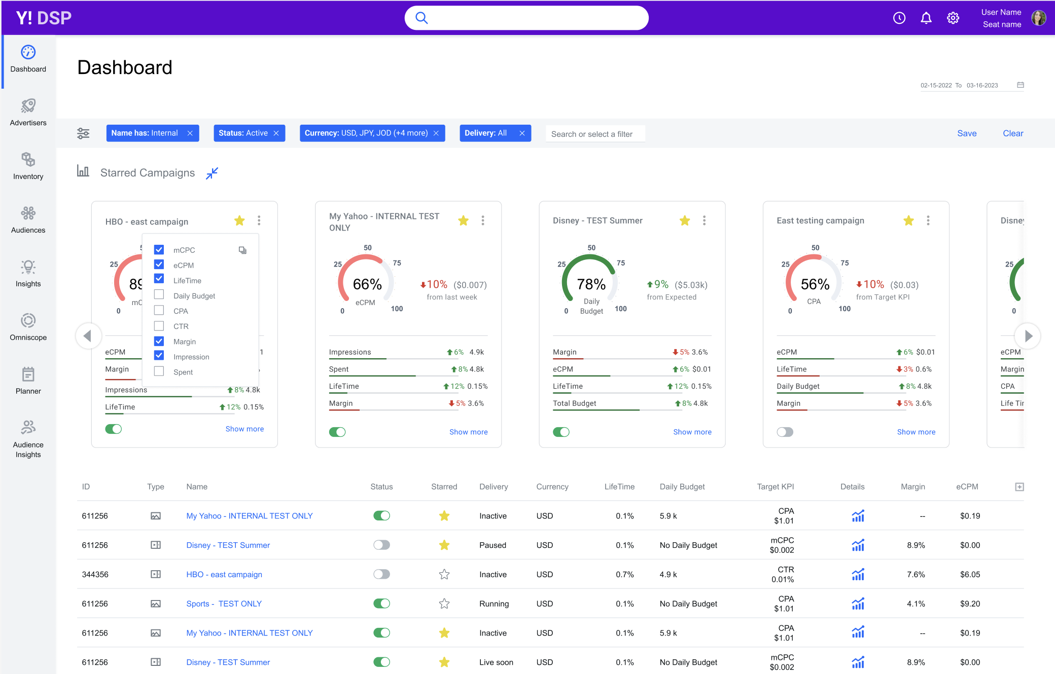 Yahoo Ads Data Visualization